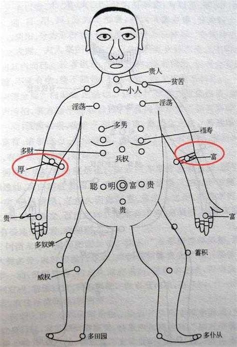 右肩膀有痣|右肩膀上有痣代表什么 右肩膀长痣代表什么